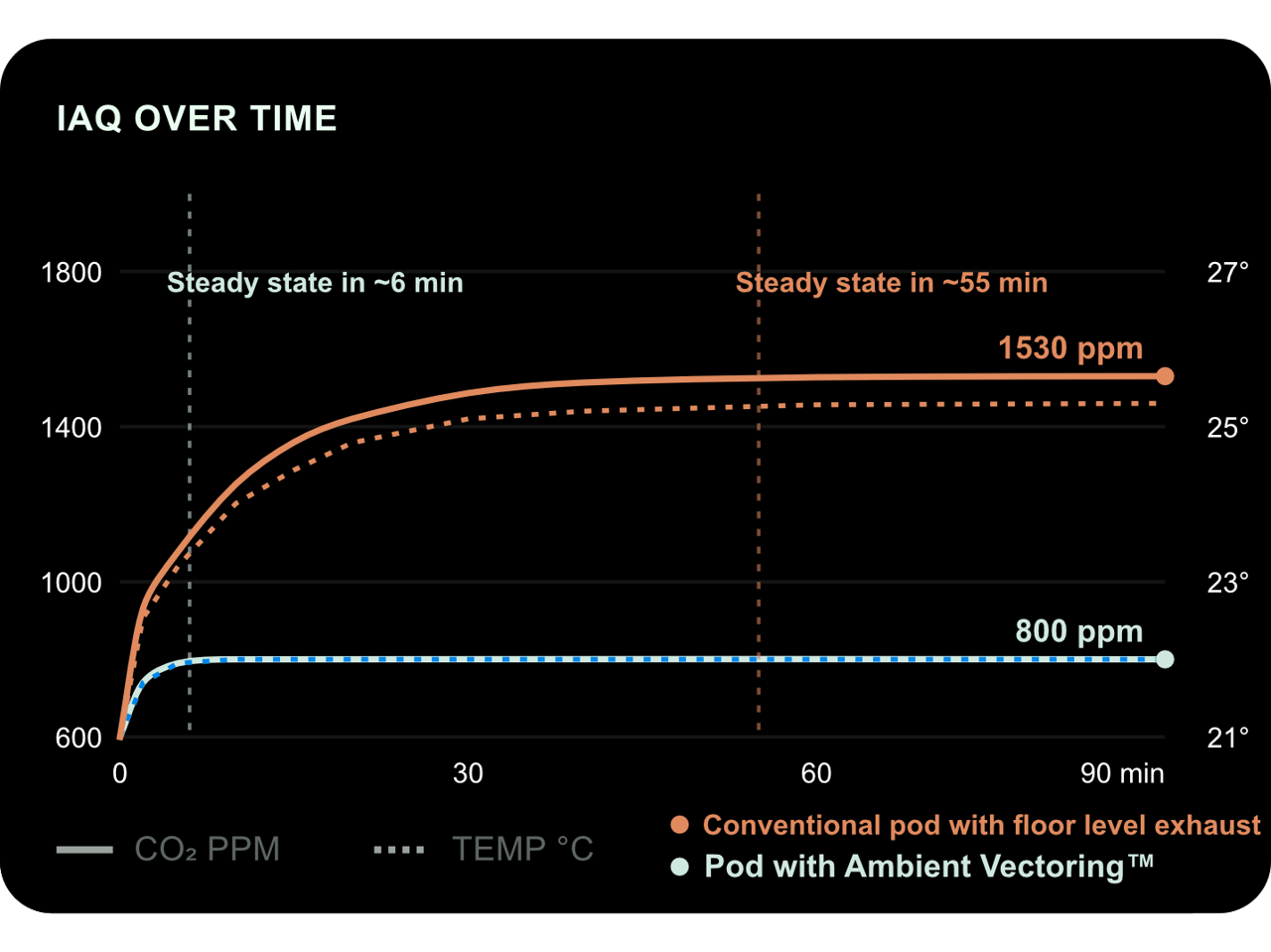 IAQ chart PNG 2