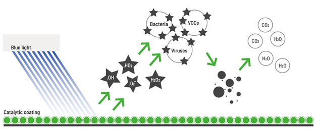 photocatalytic_coating_photondisinfection_vetrospace