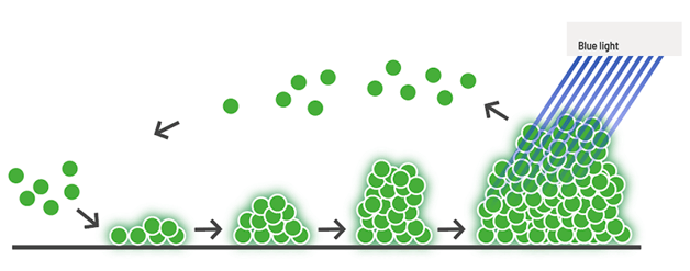 photondisinfection_biofilm_vetrospace-1