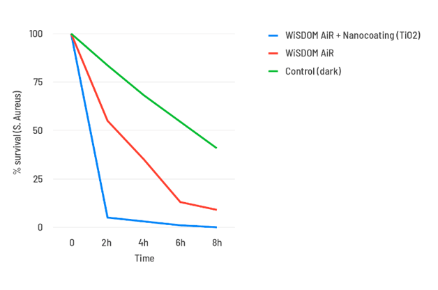 photondisinfection_efficiency_bl_vetrospace